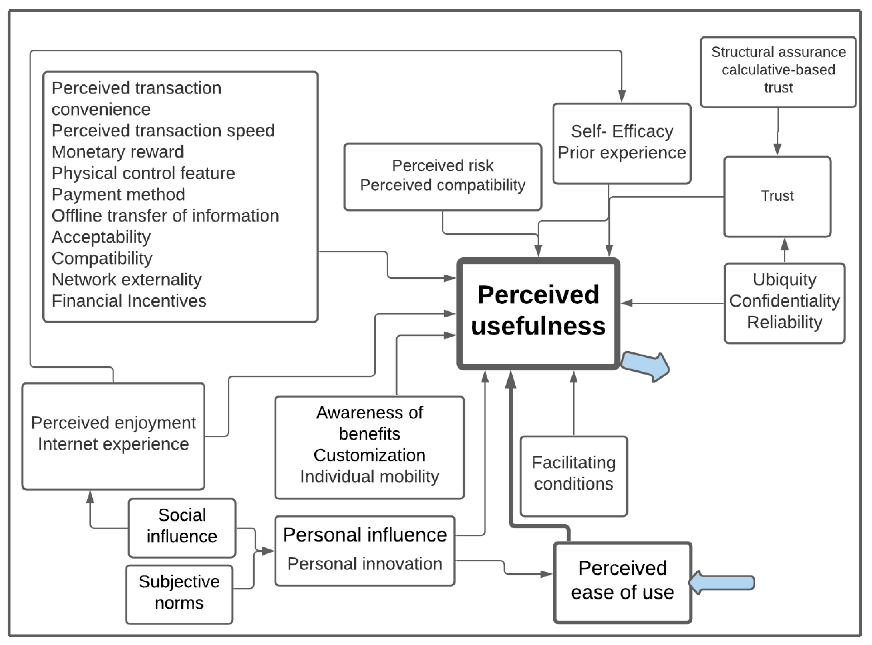 Joitmc 07 00230 g0a2