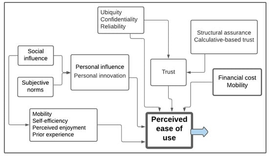 Joitmc 07 00230 g0a3 550