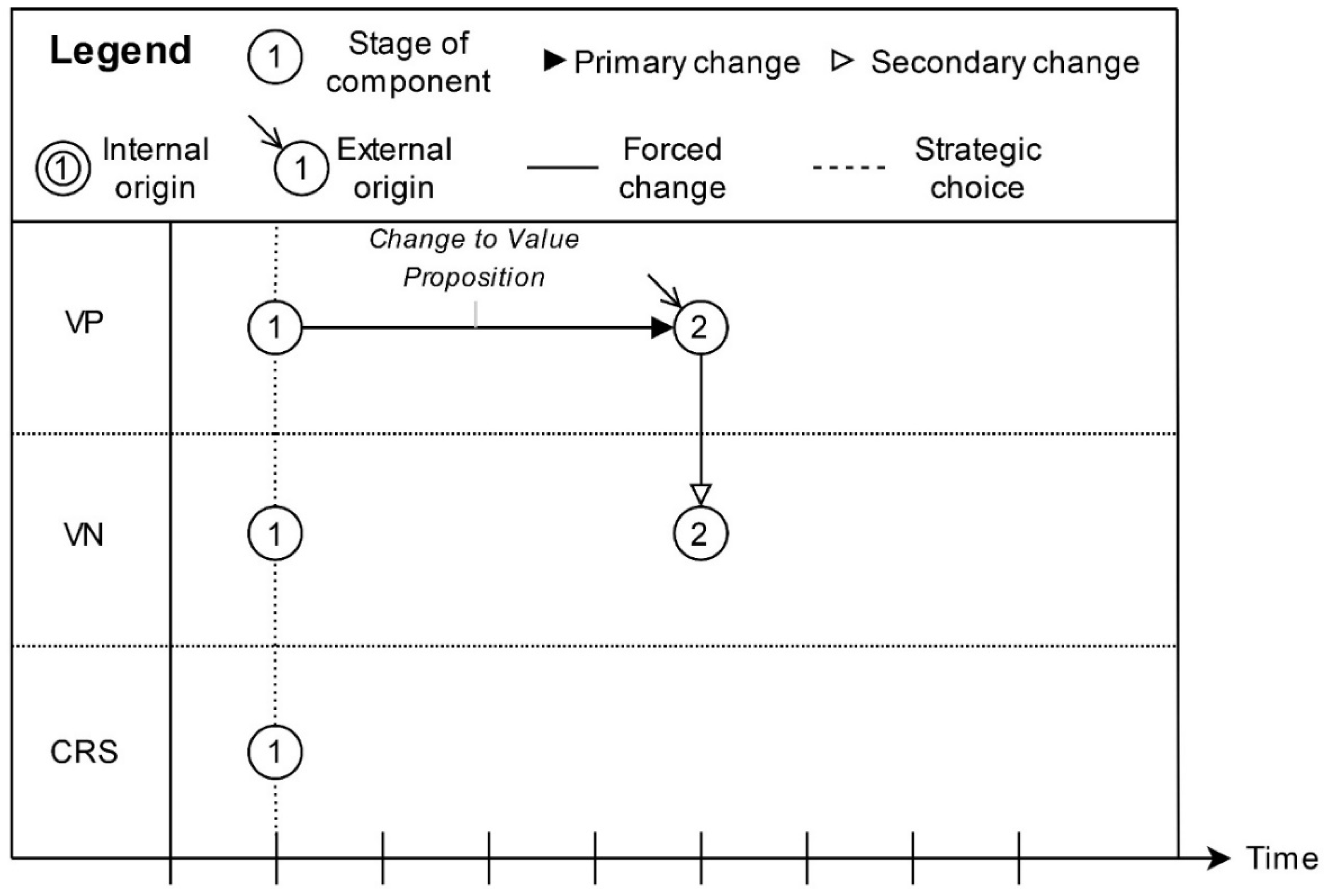 Joitmc 07 00231 g002
