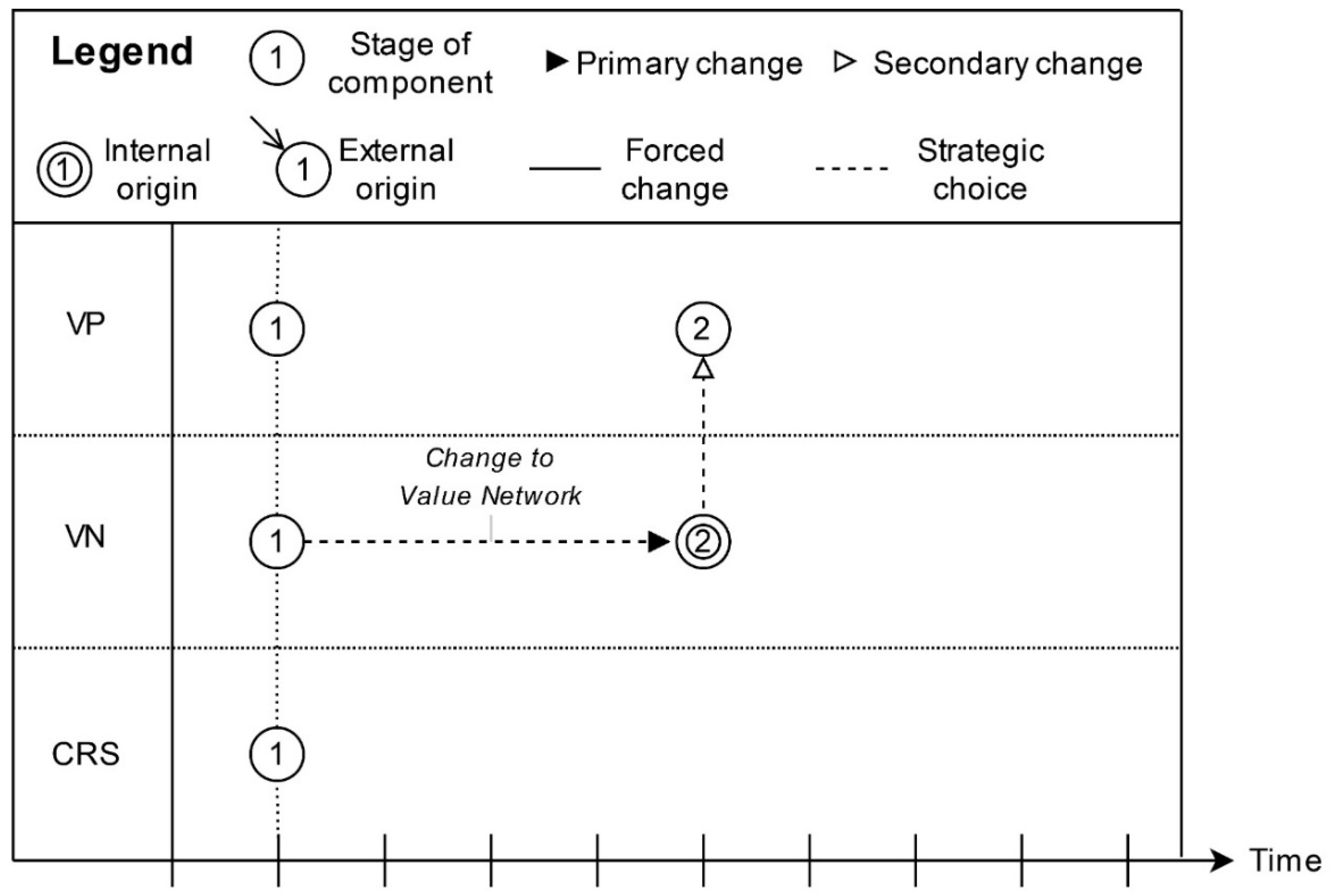 Joitmc 07 00231 g003