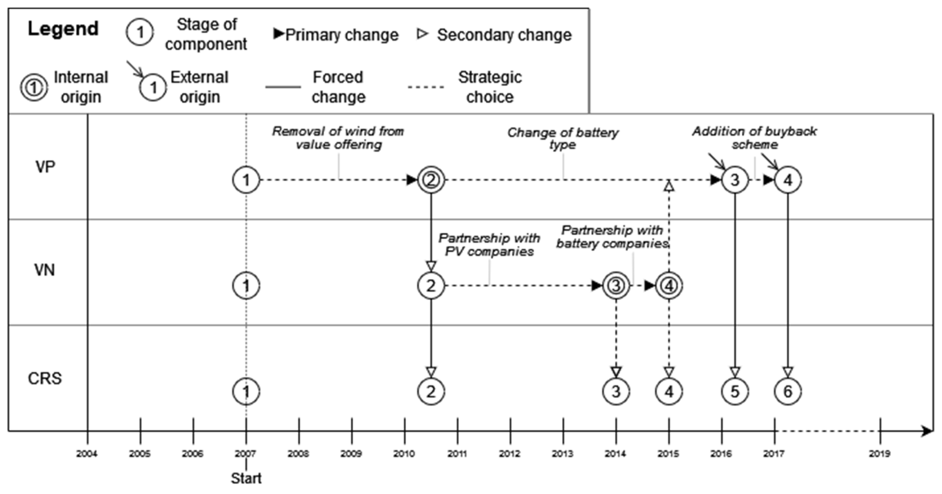 Joitmc 07 00231 g004