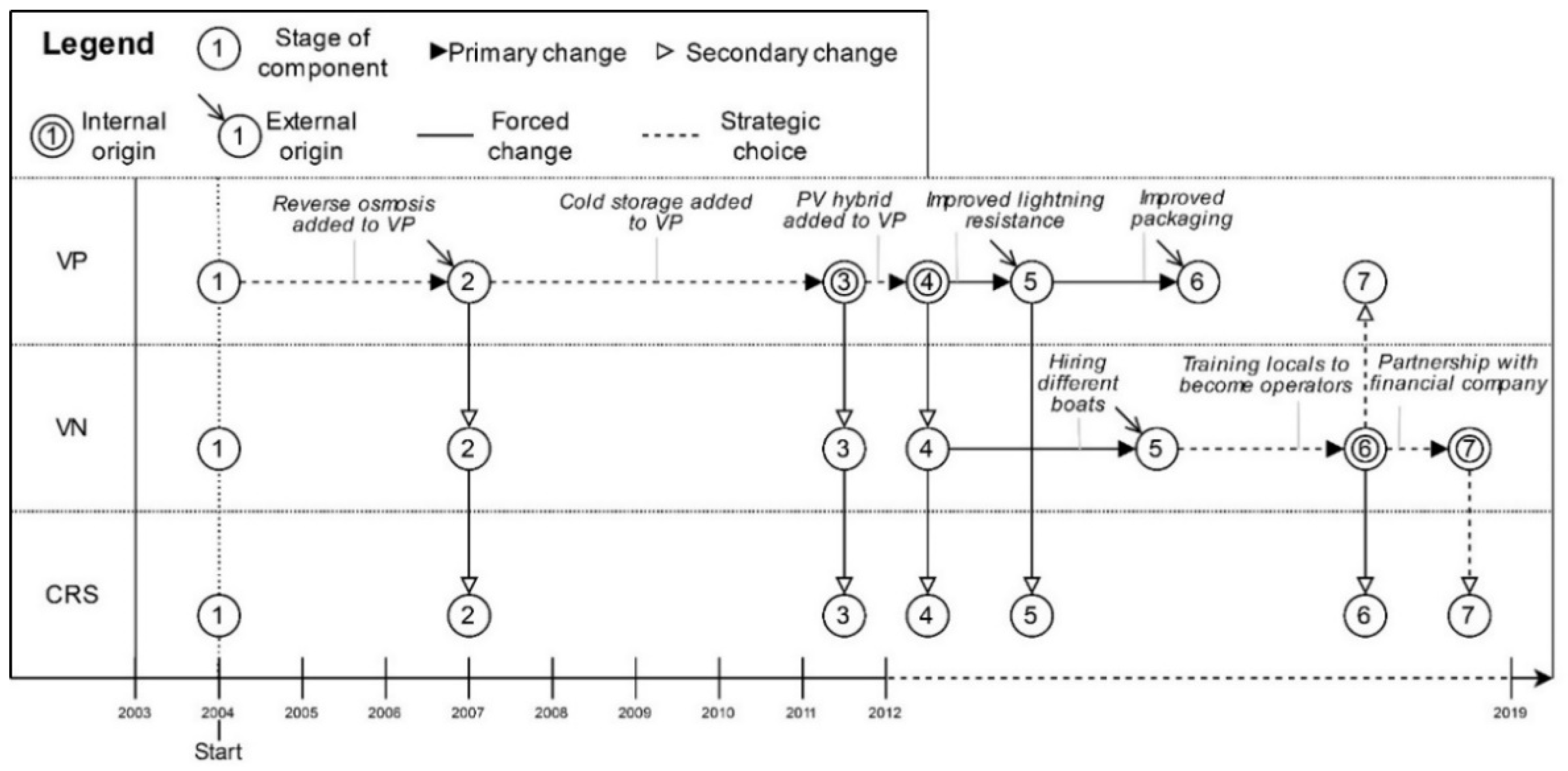 Joitmc 07 00231 g005