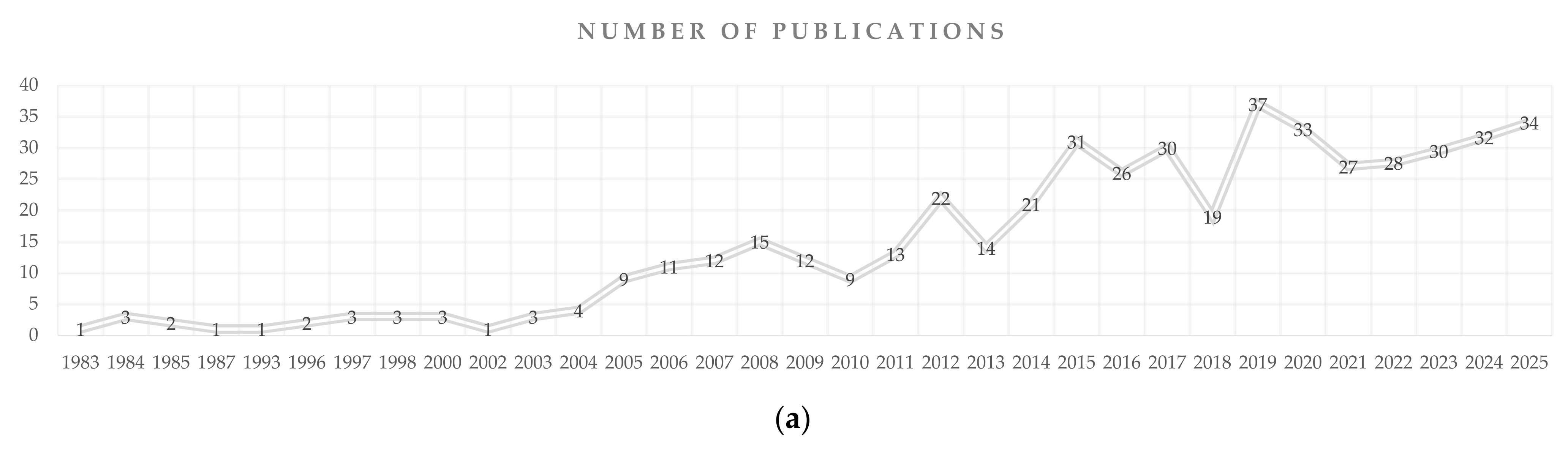 Joitmc 07 00232 g002a