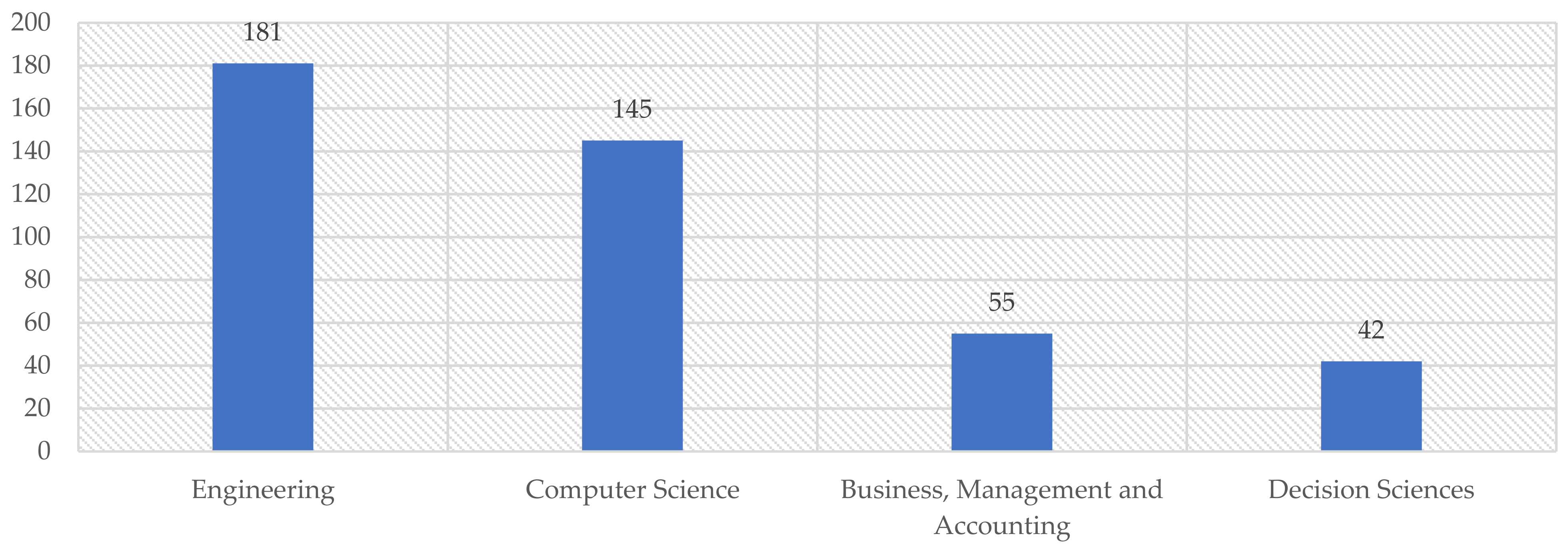 Joitmc 07 00232 g007