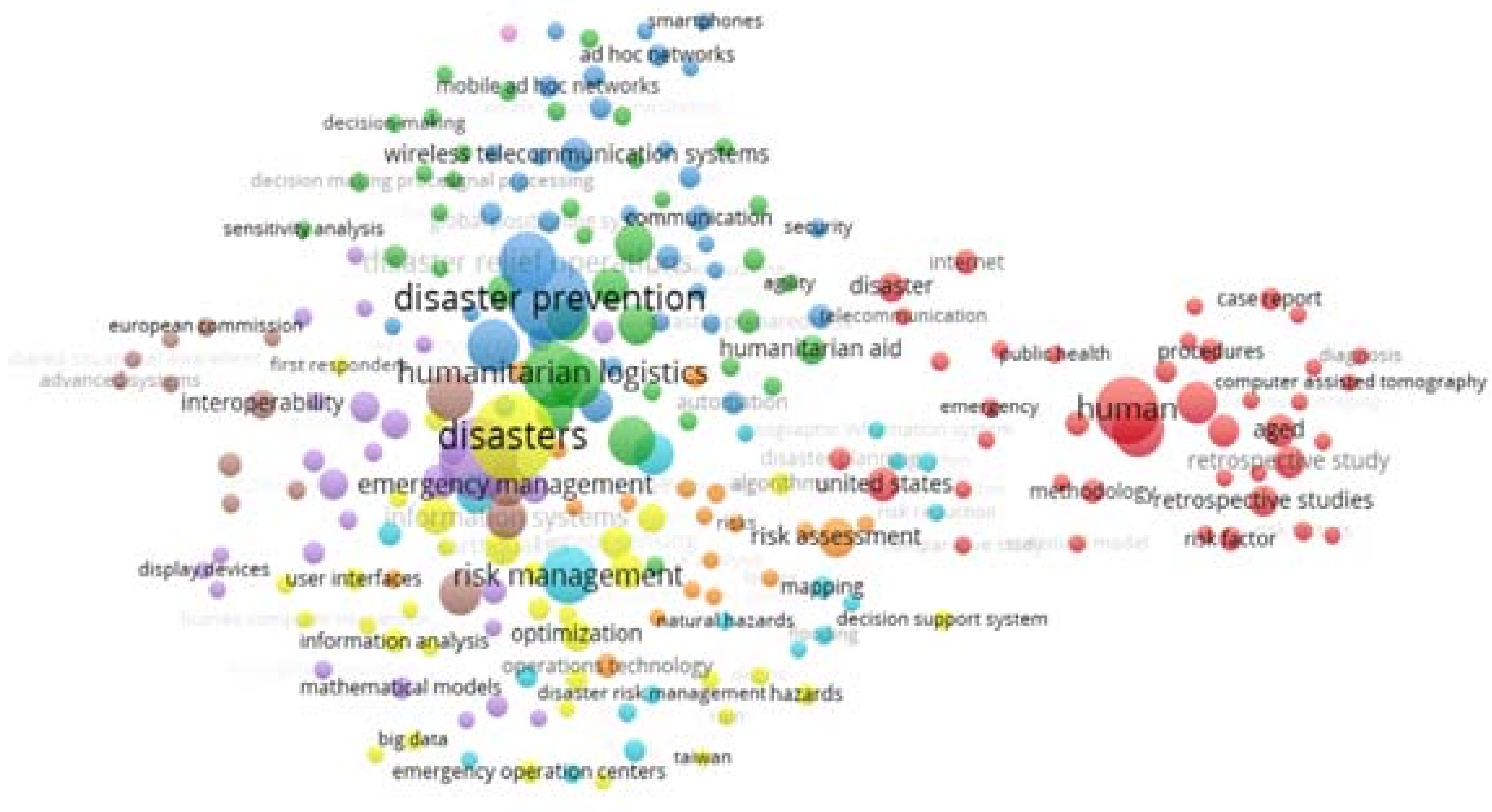 Joitmc 07 00232 g008