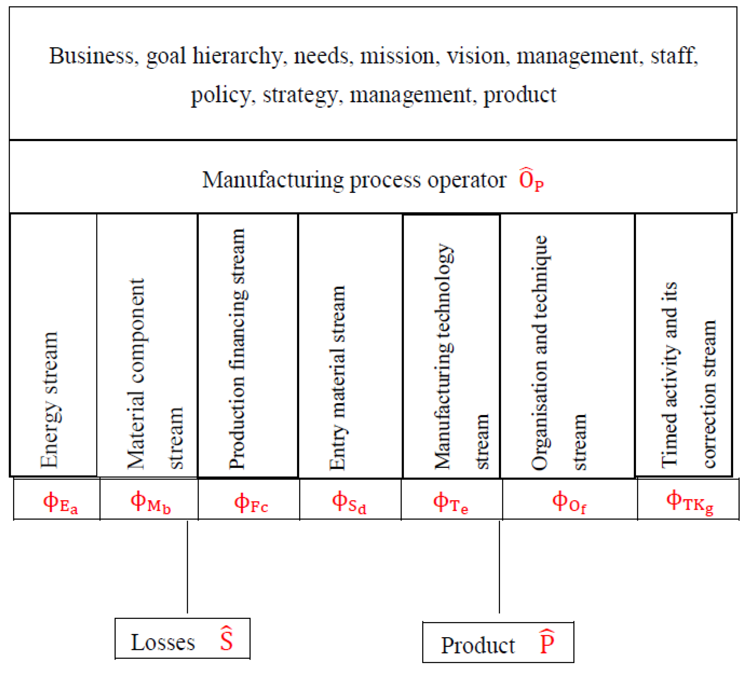 Joitmc 07 00235 g001