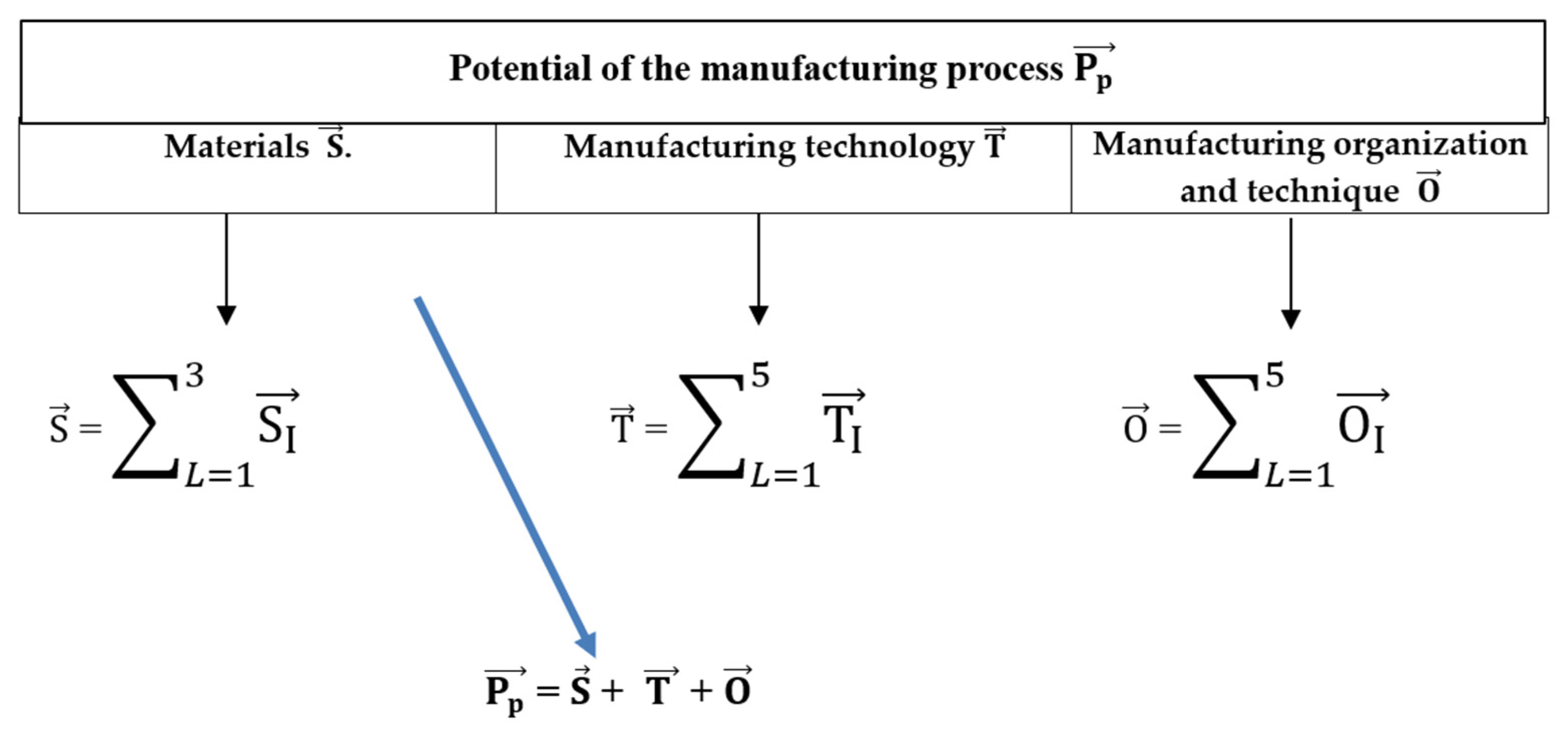 Joitmc 07 00235 g002