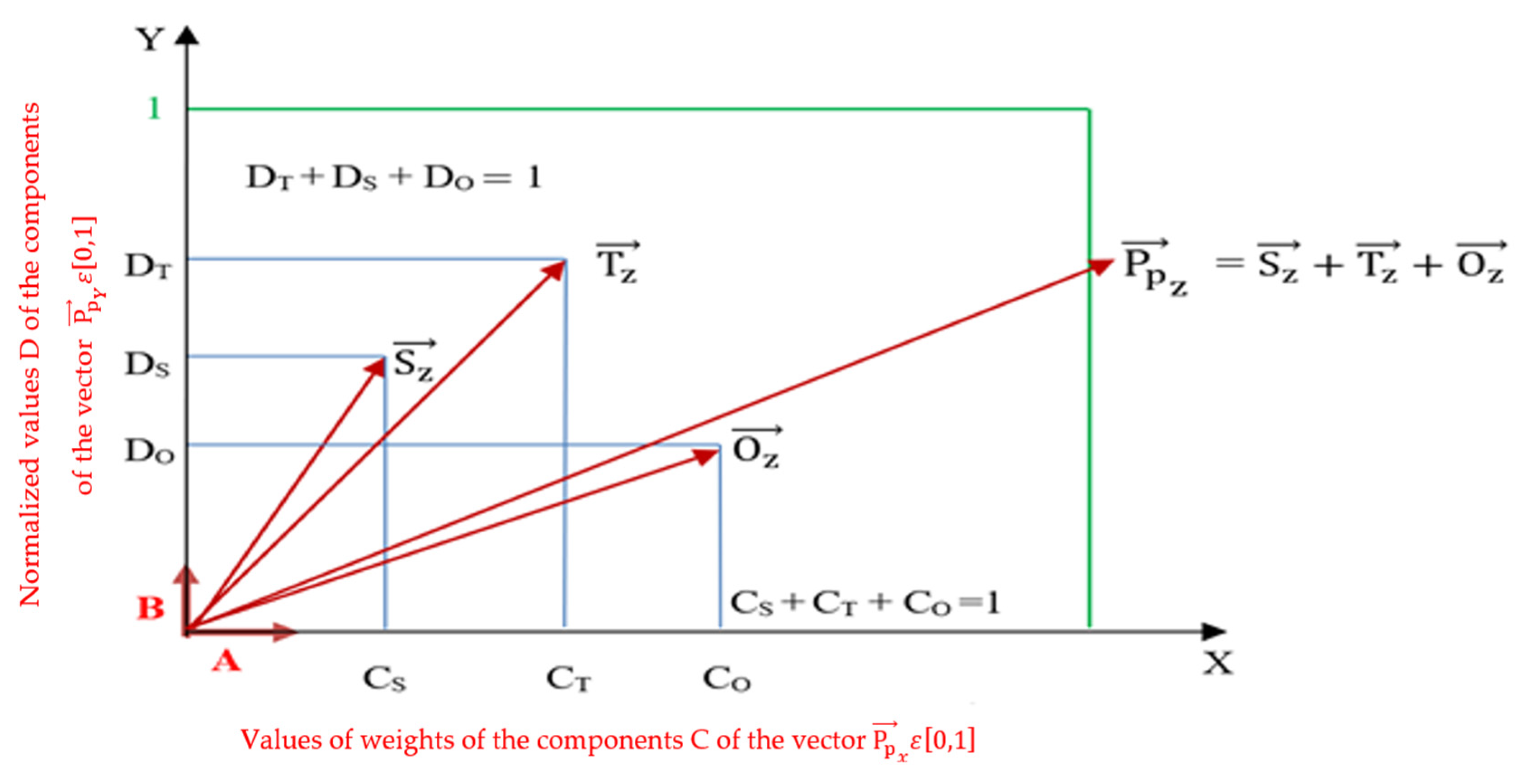 Joitmc 07 00235 g003