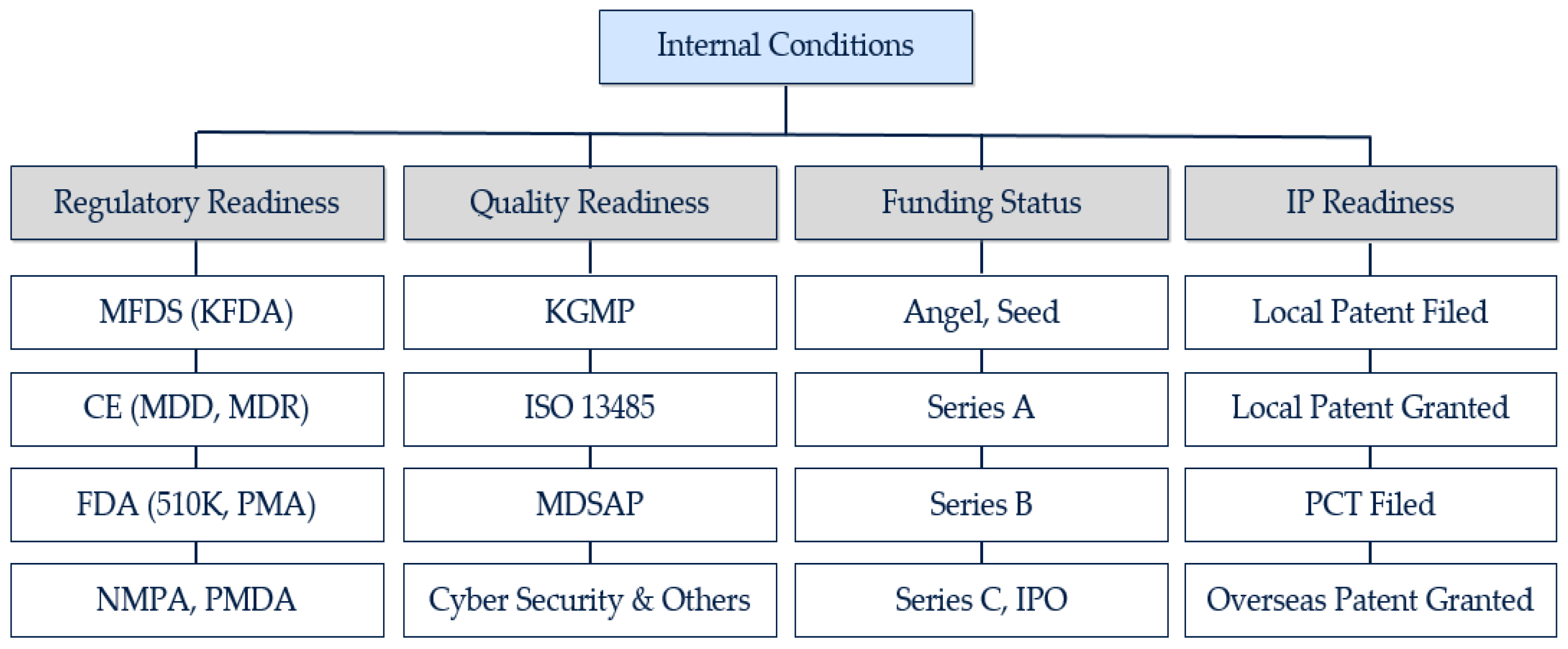 Joitmc 07 00237 g001