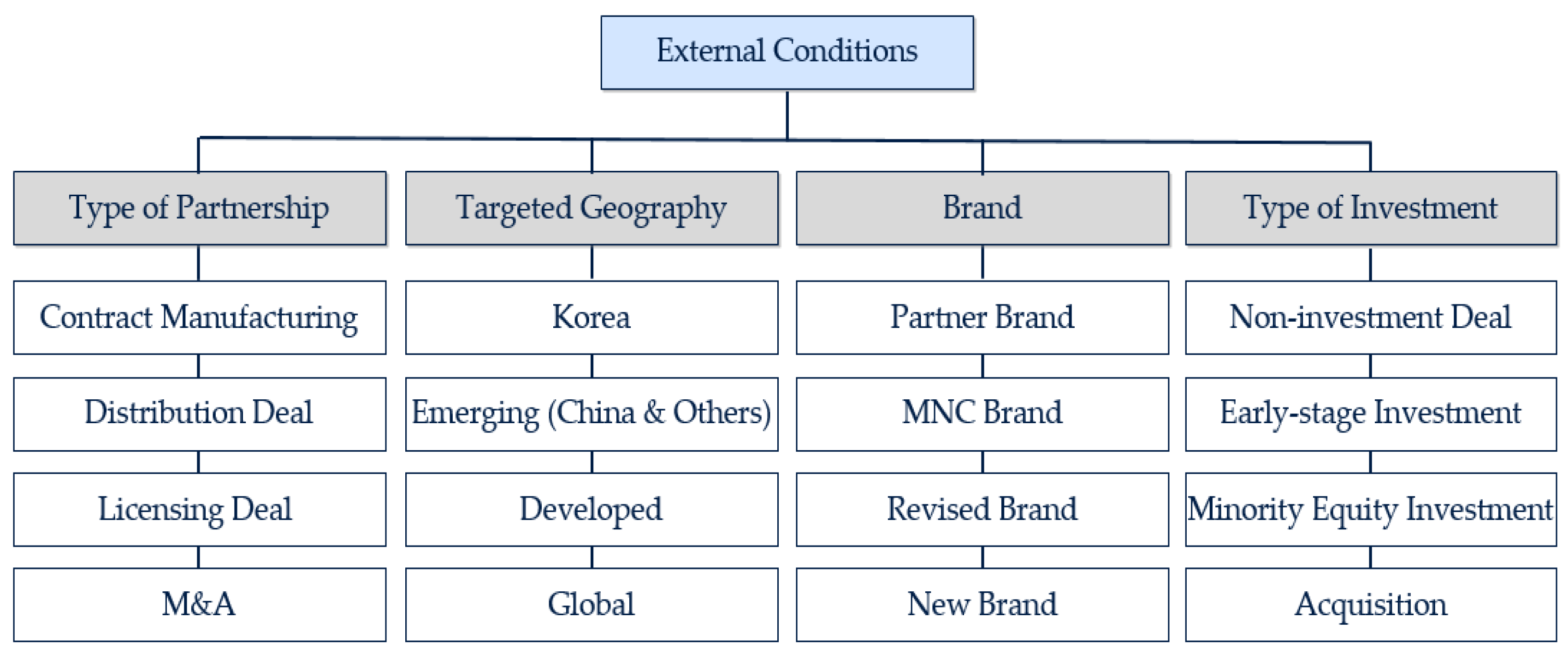 Joitmc 07 00237 g002