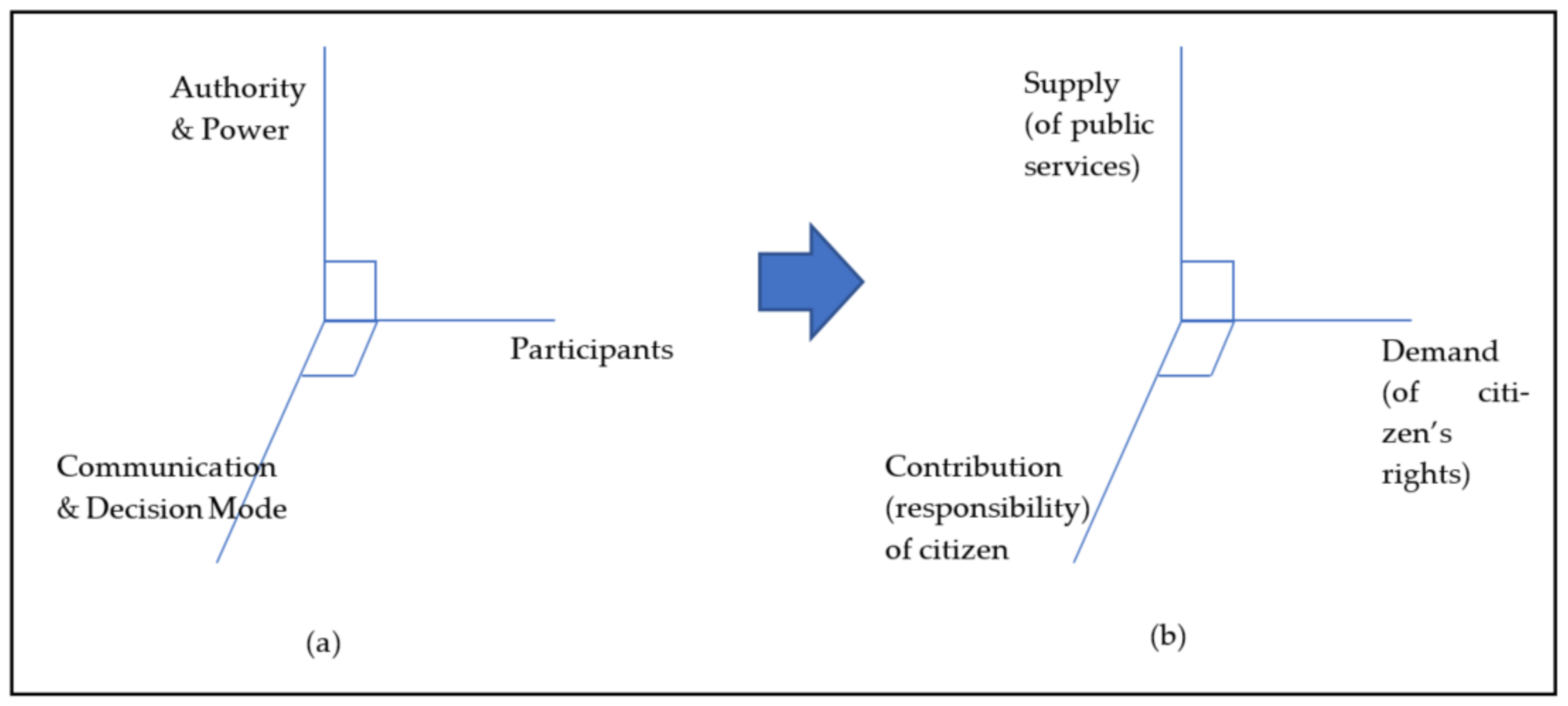 Joitmc 07 00238 g003