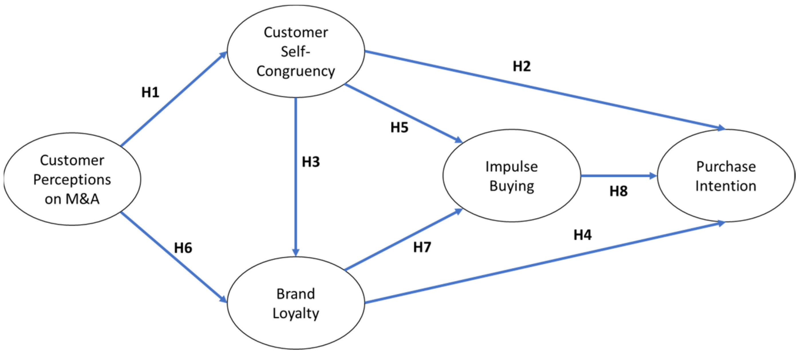 Joitmc 07 00239 g001