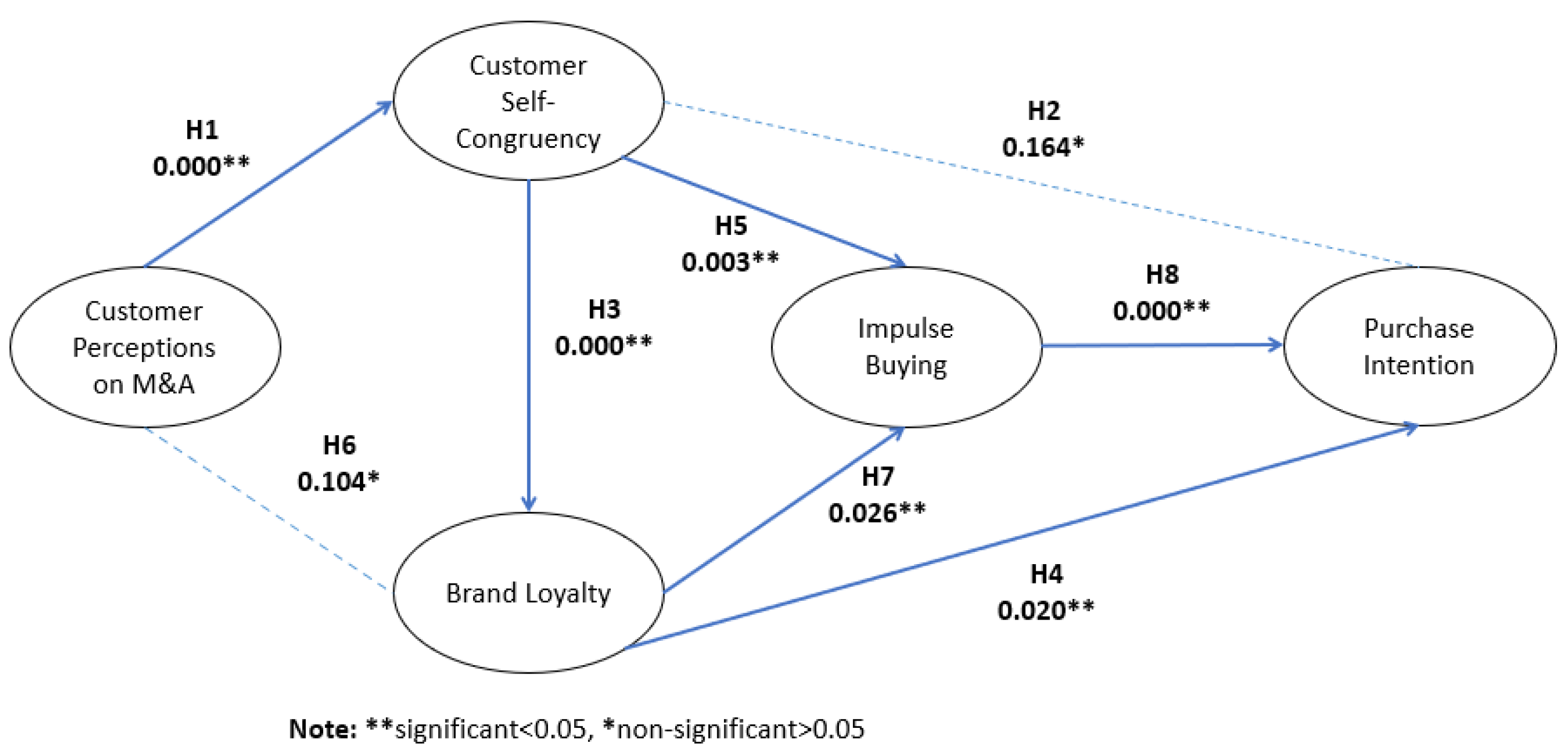 Joitmc 07 00239 g002