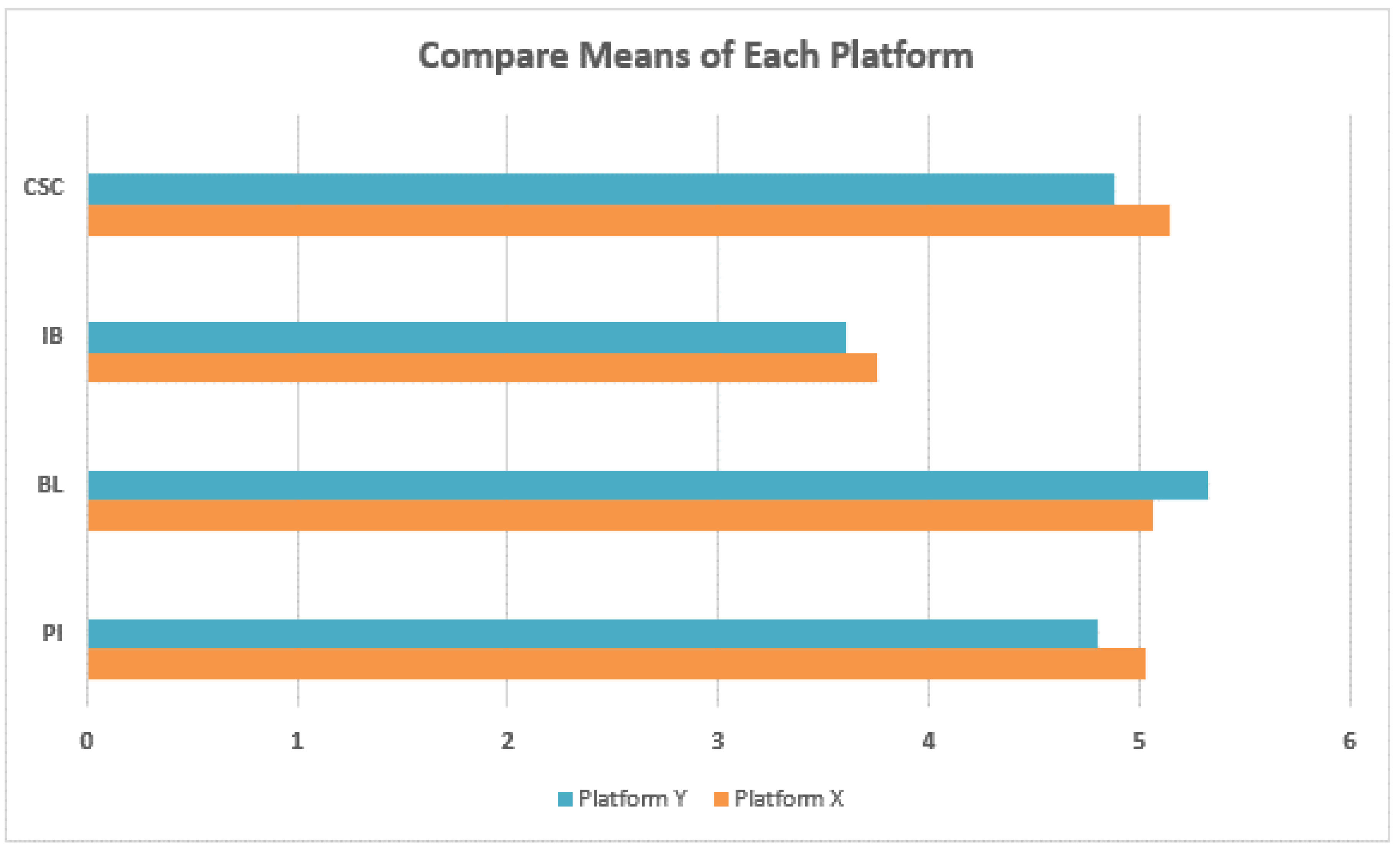 Joitmc 07 00239 g003