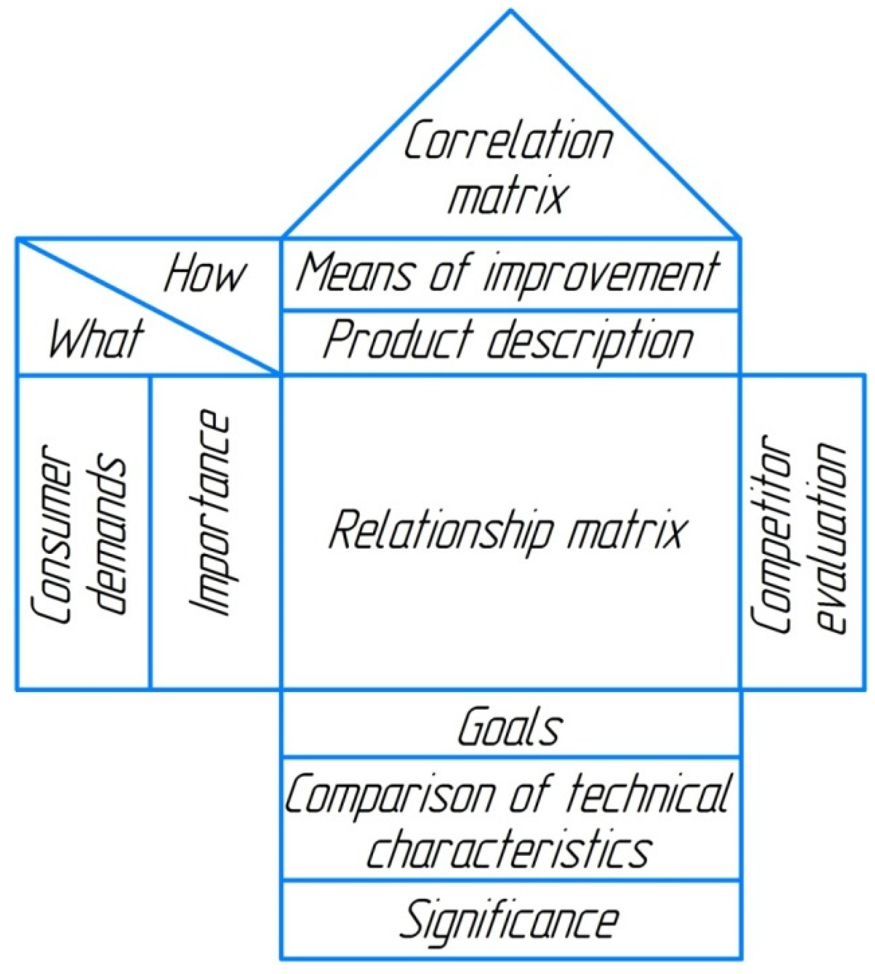 Joitmc 07 00240 g002