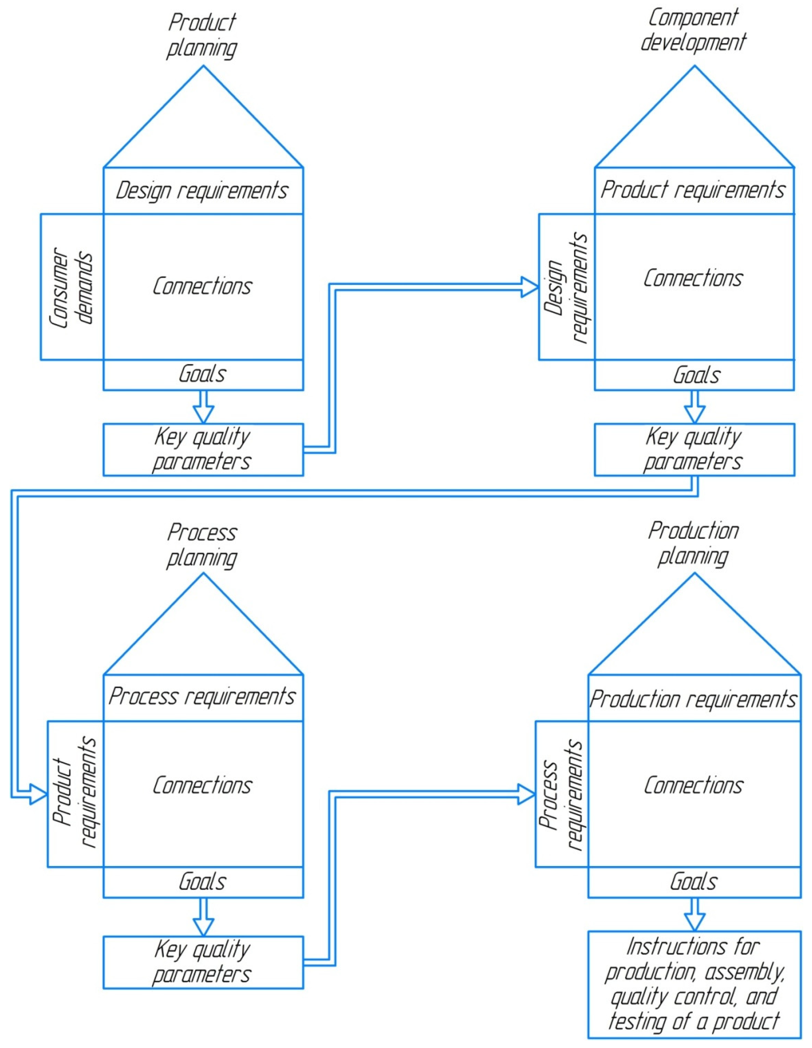 Joitmc 07 00240 g003