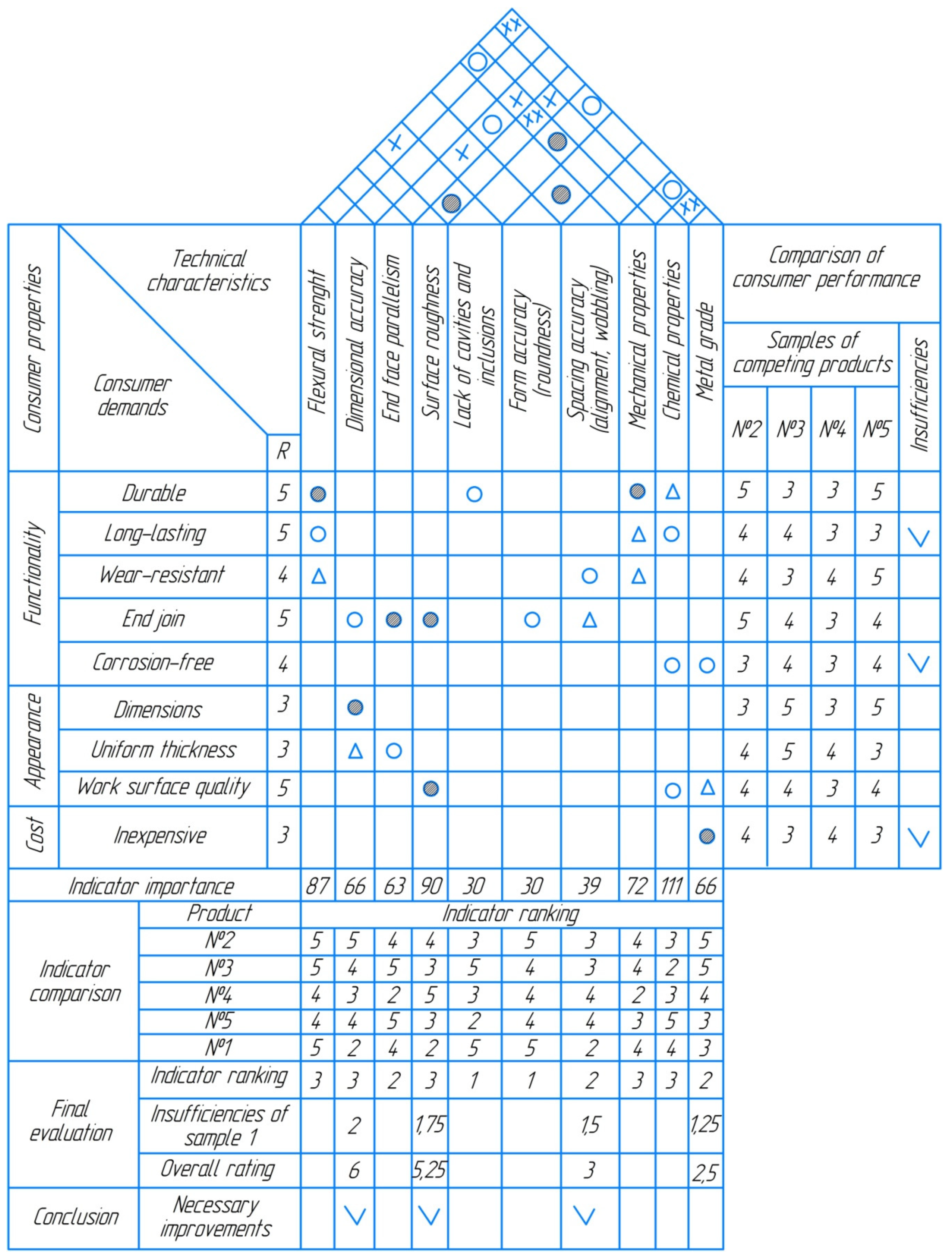 Joitmc 07 00240 g005