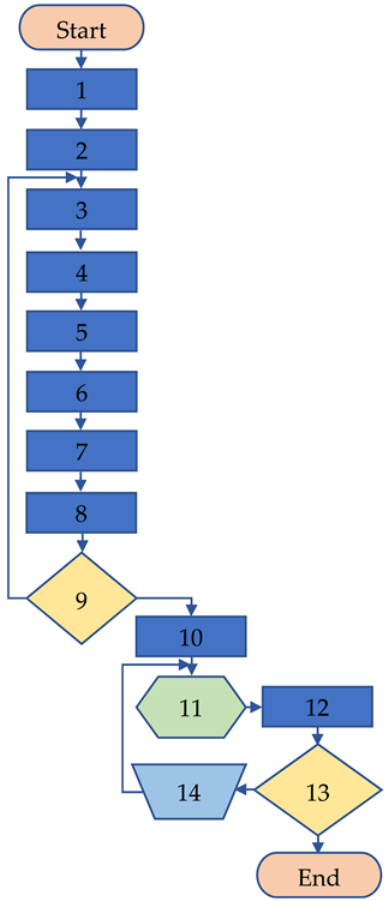 Joitmc 07 00240 i001 Joitmc 07 00240 i001