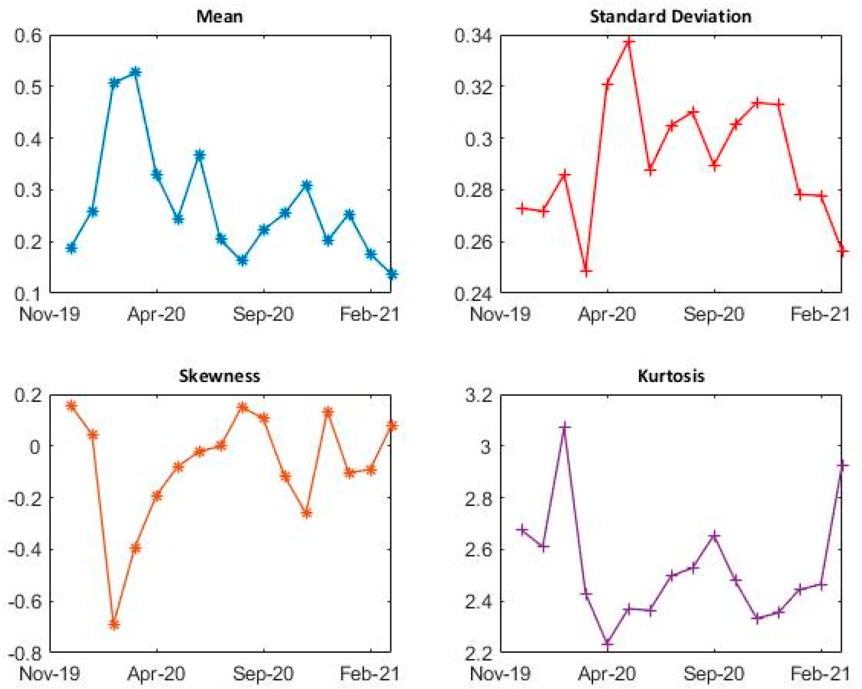 Joitmc 07 00241 g001