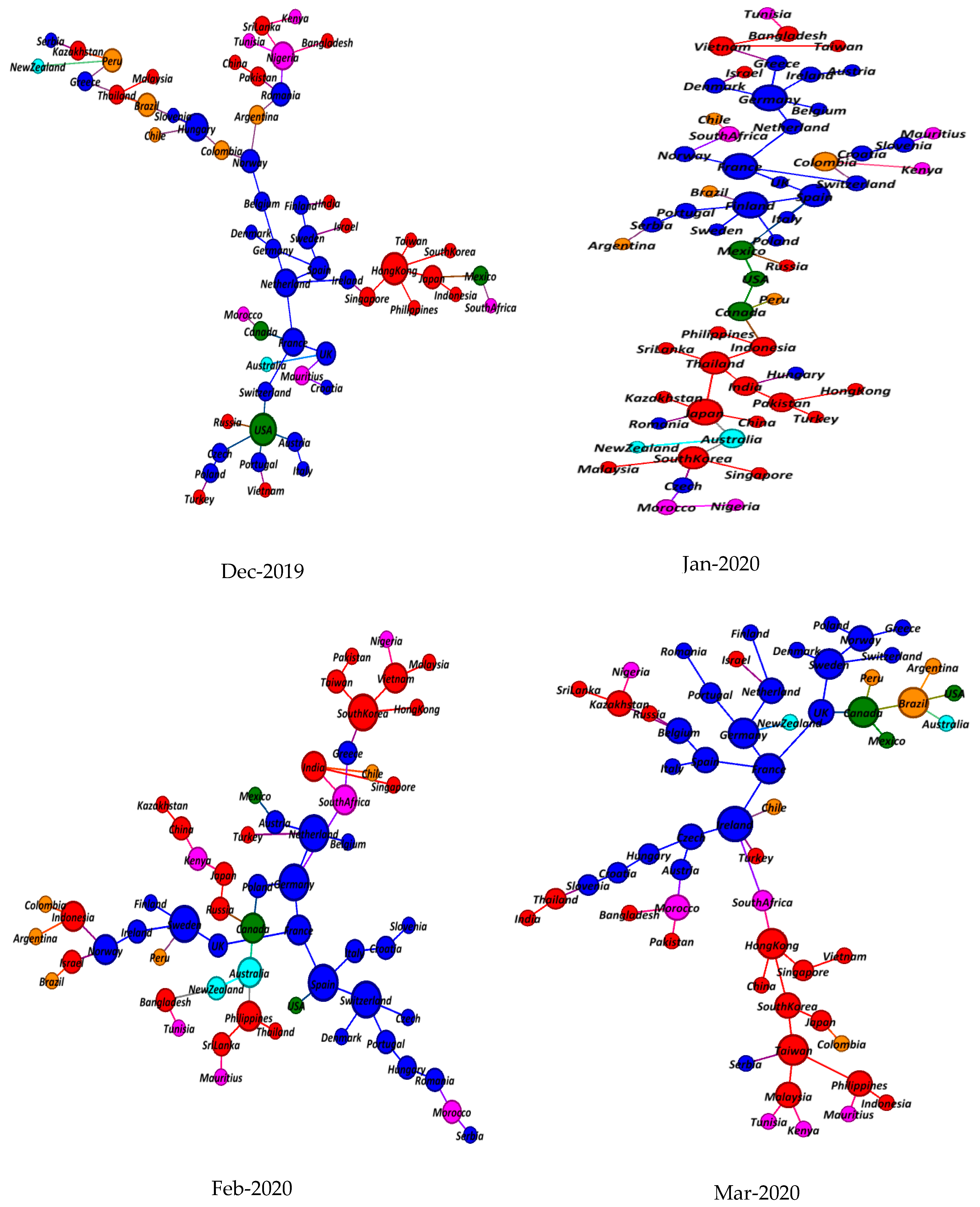 Joitmc 07 00241 g002