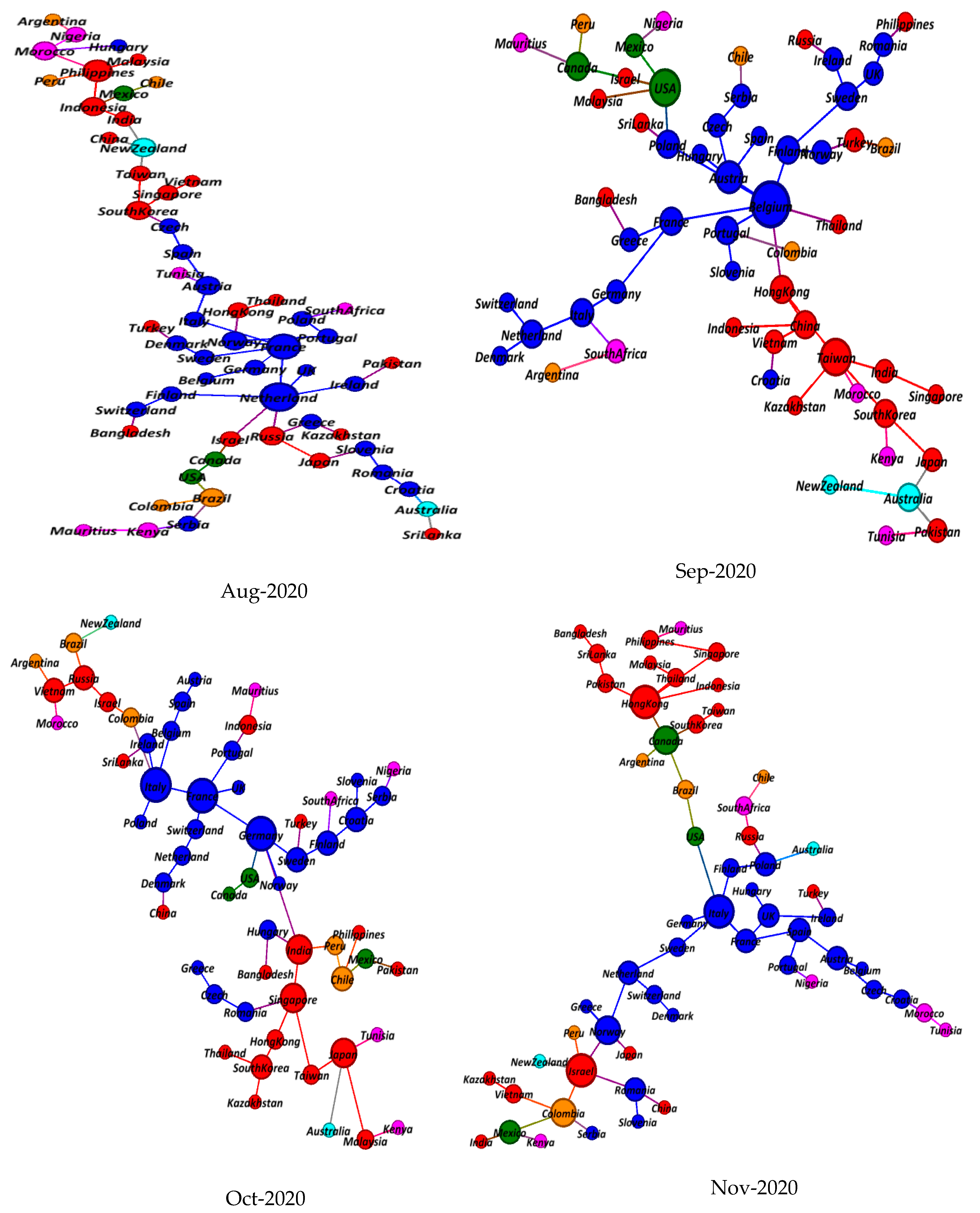 Joitmc 07 00241 g004