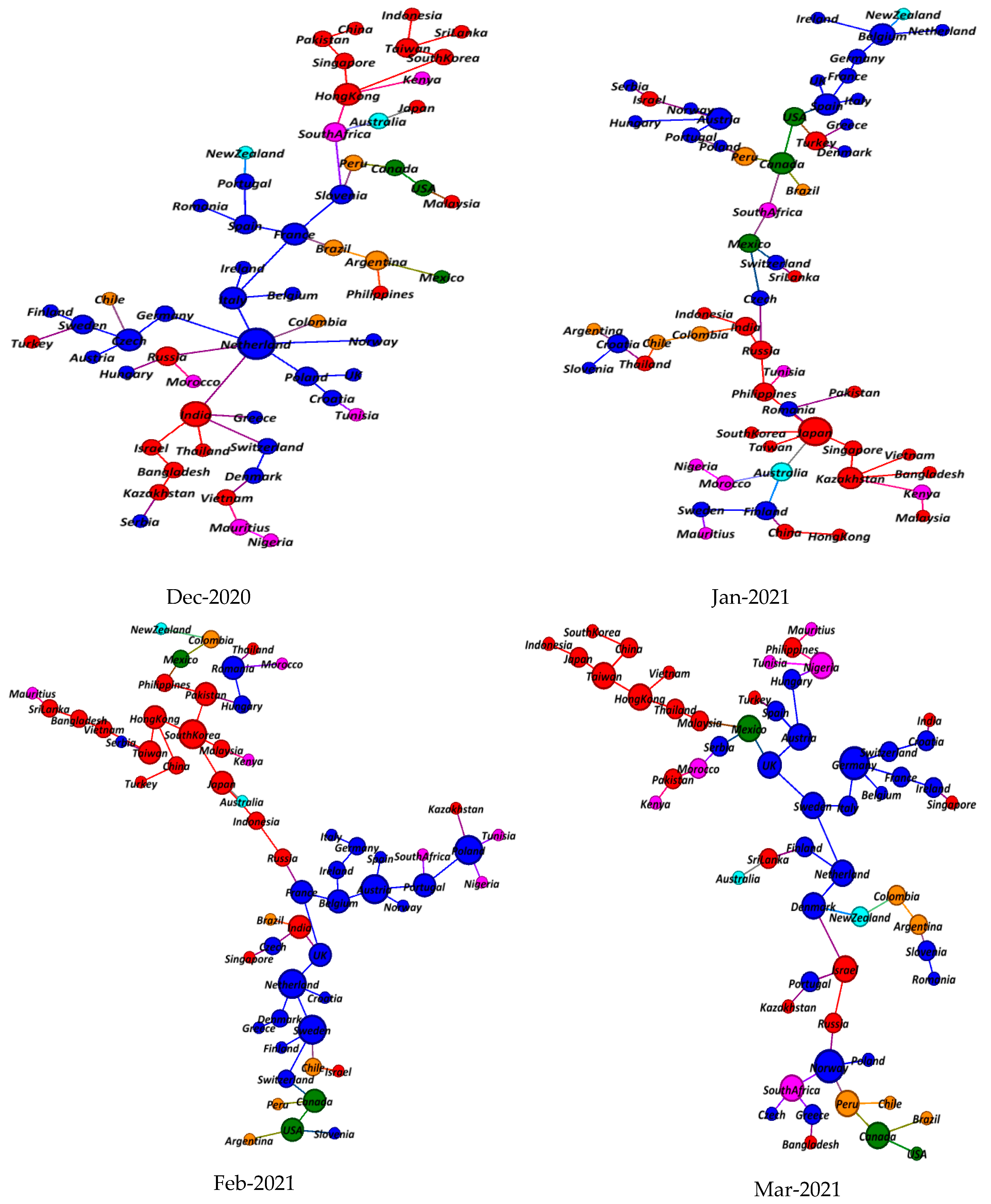 Joitmc 07 00241 g005