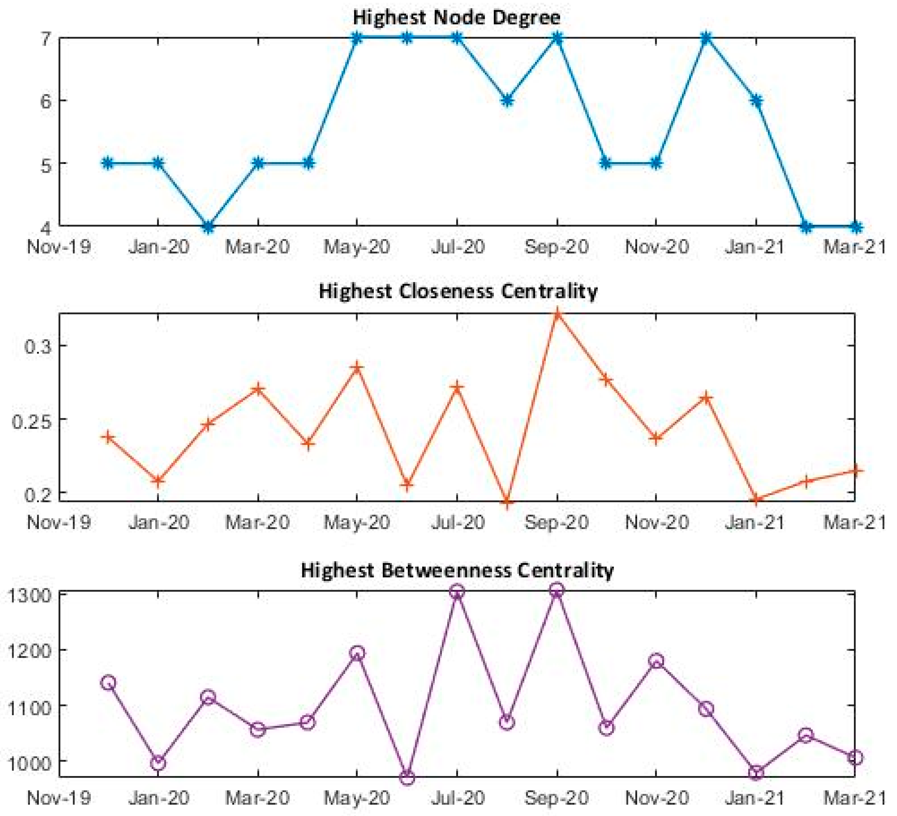 Joitmc 07 00241 g006