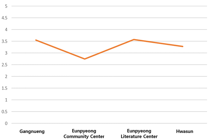 Joitmc 07 00244 i002 Joitmc 07 00244 i002