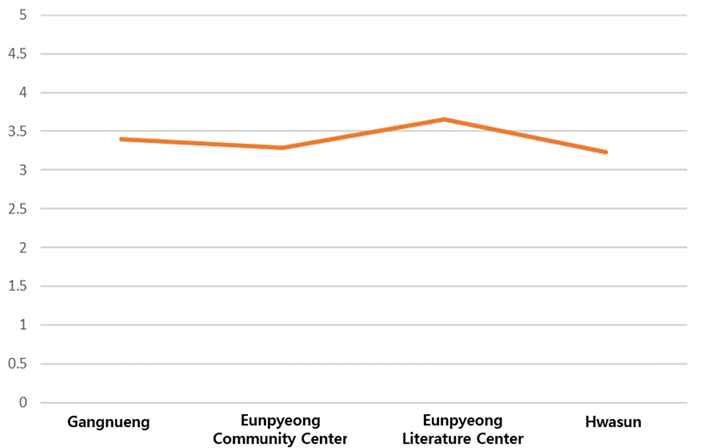 Joitmc 07 00244 i004 Joitmc 07 00244 i004