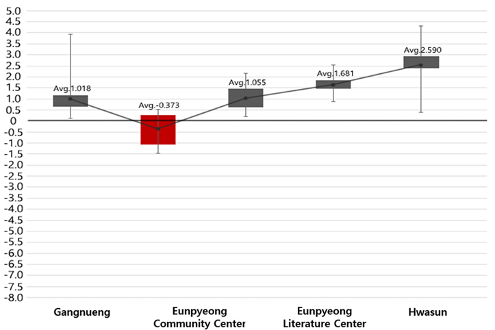 Joitmc 07 00244 i005 Joitmc 07 00244 i005
