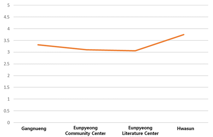 Joitmc 07 00244 i006 Joitmc 07 00244 i006