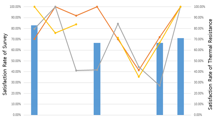 Joitmc 07 00244 i007 Joitmc 07 00244 i007