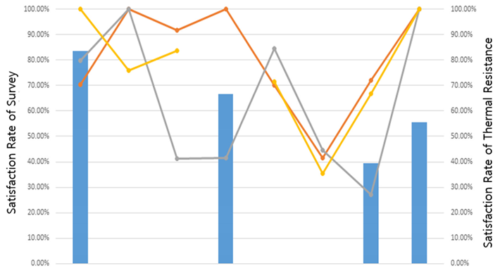 Joitmc 07 00244 i009 Joitmc 07 00244 i009