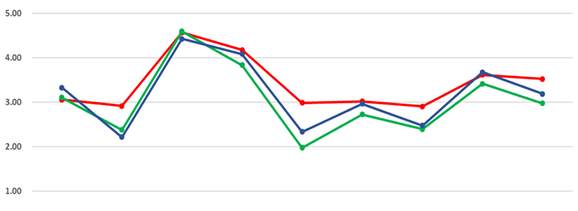 Joitmc 07 00244 i012 Joitmc 07 00244 i012