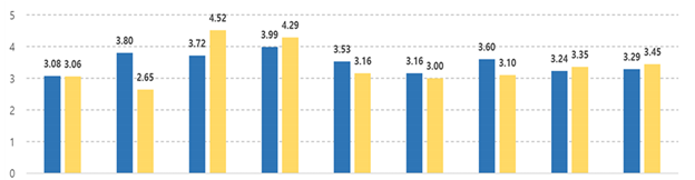 Joitmc 07 00244 i014 Joitmc 07 00244 i014
