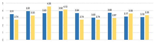 Joitmc 07 00244 i015 Joitmc 07 00244 i015