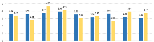 Joitmc 07 00244 i016 Joitmc 07 00244 i016