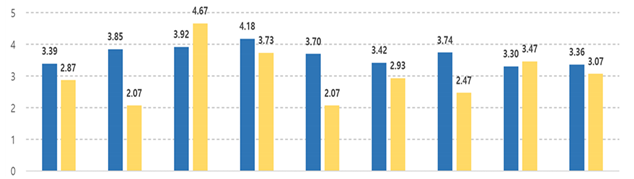 Joitmc 07 00244 i018 Joitmc 07 00244 i018