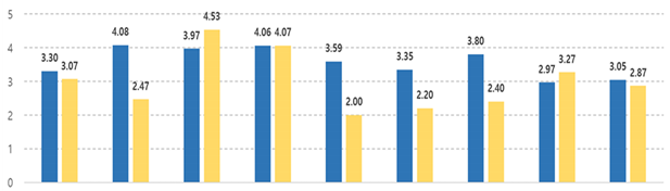 Joitmc 07 00244 i019 Joitmc 07 00244 i019