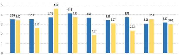 Joitmc 07 00244 i020 Joitmc 07 00244 i020