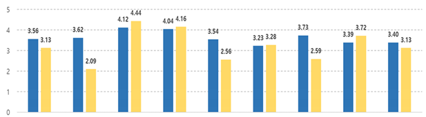 Joitmc 07 00244 i022 Joitmc 07 00244 i022