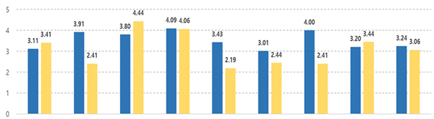 Joitmc 07 00244 i023 Joitmc 07 00244 i023