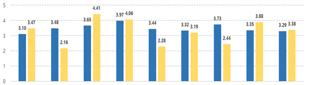 Joitmc 07 00244 i024 Joitmc 07 00244 i024