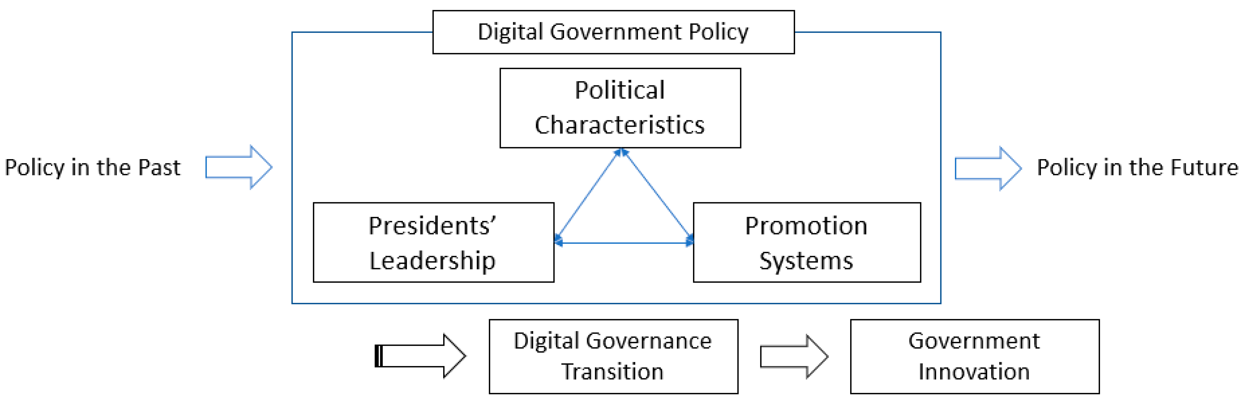 Joitmc 08 00002 g001