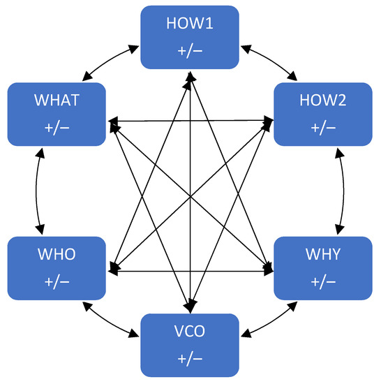 Joitmc 08 00003 g001 550