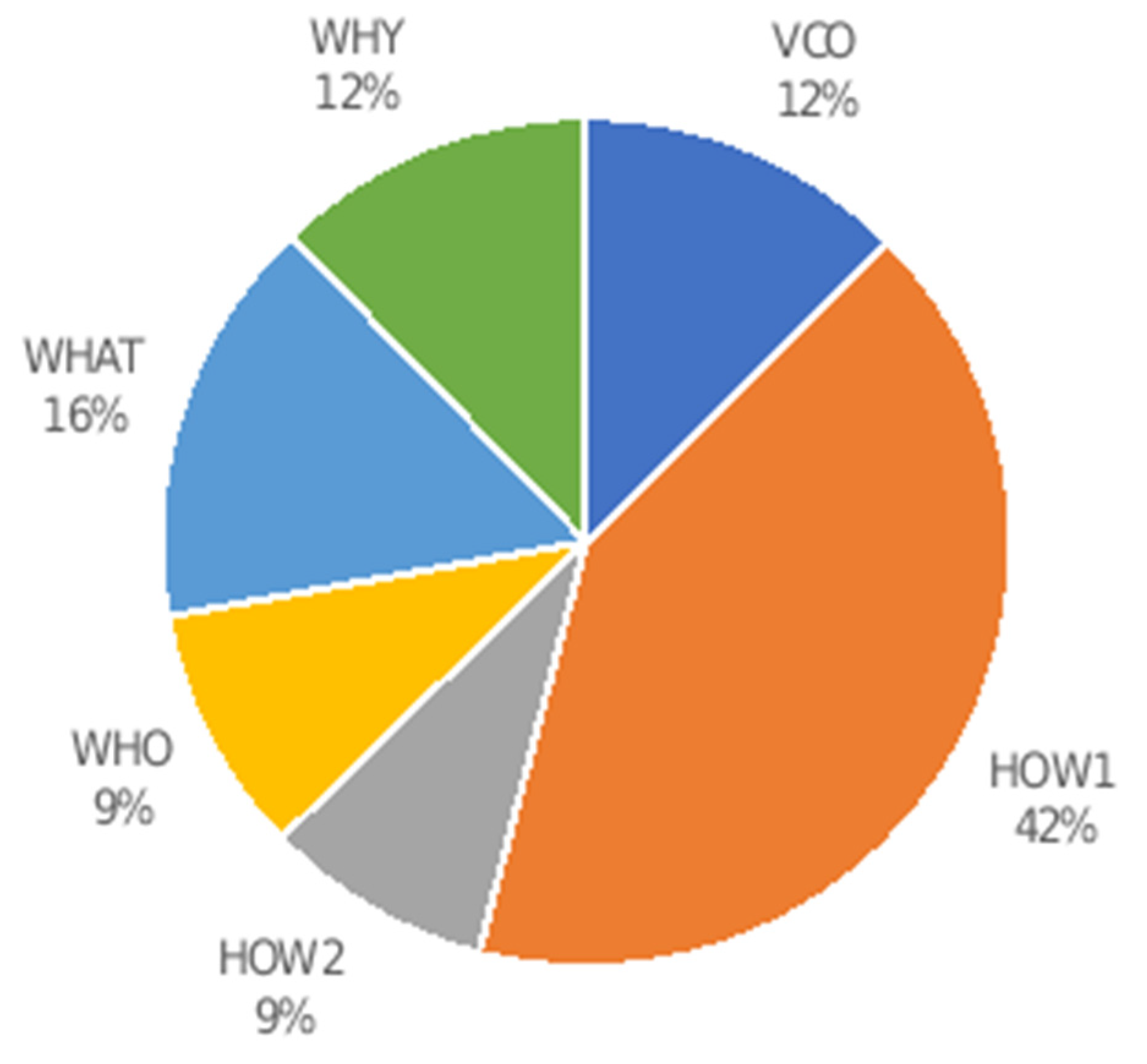 Joitmc 08 00003 g002