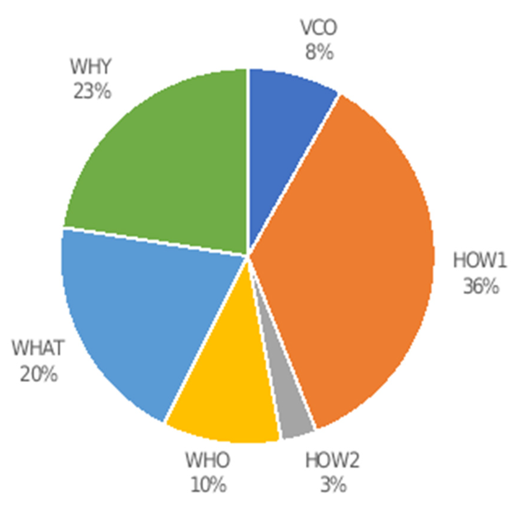 Joitmc 08 00003 g003