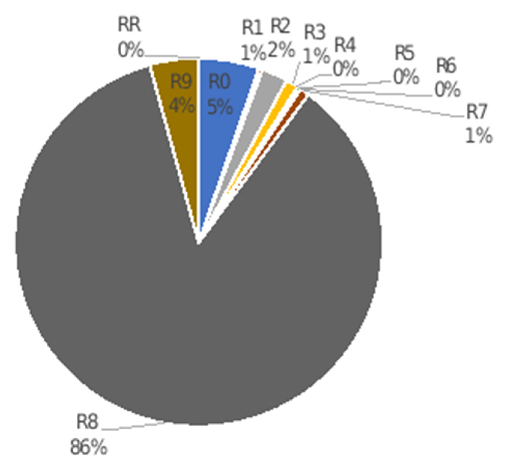 Joitmc 08 00003 g004