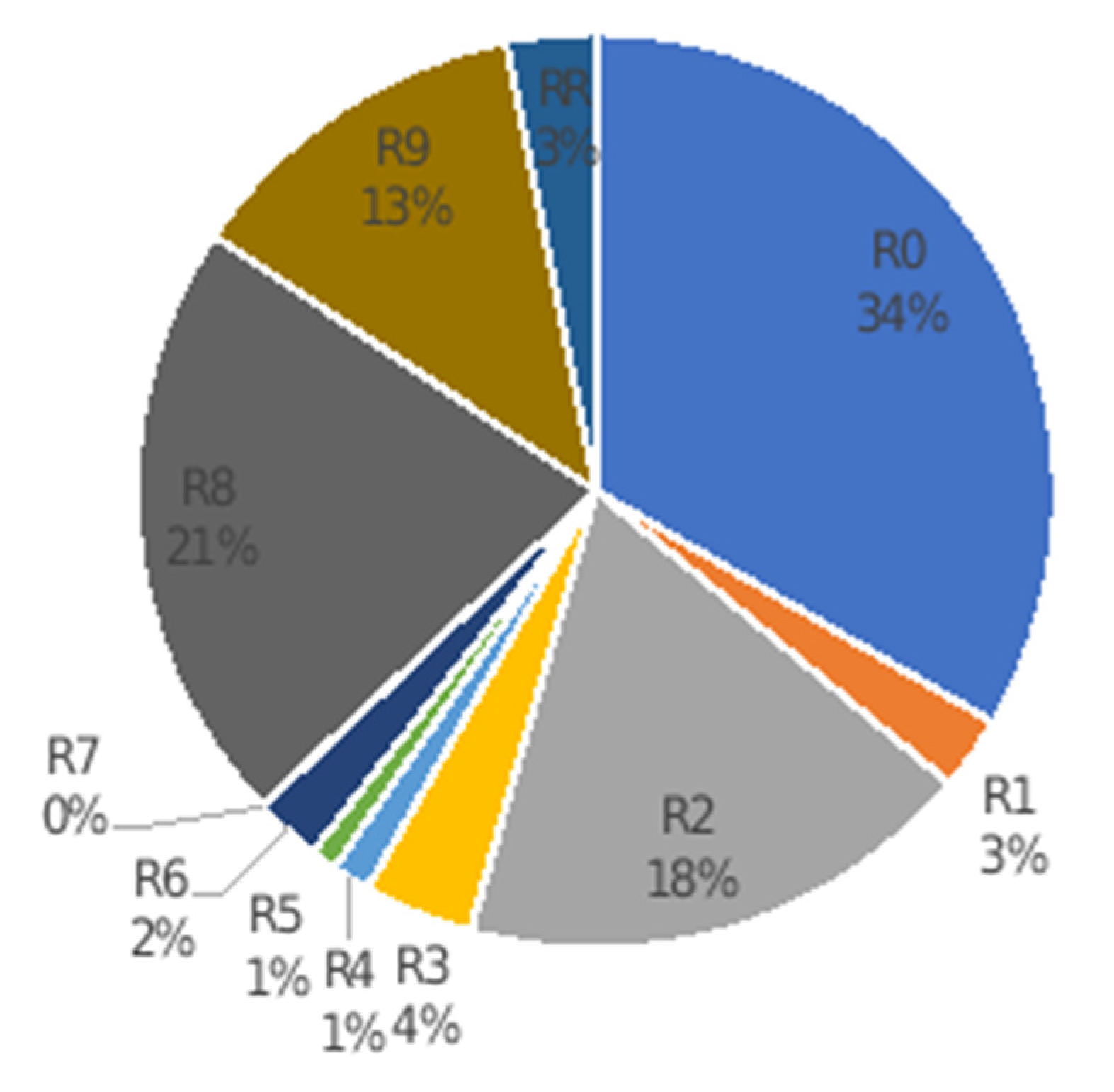 Joitmc 08 00003 g005