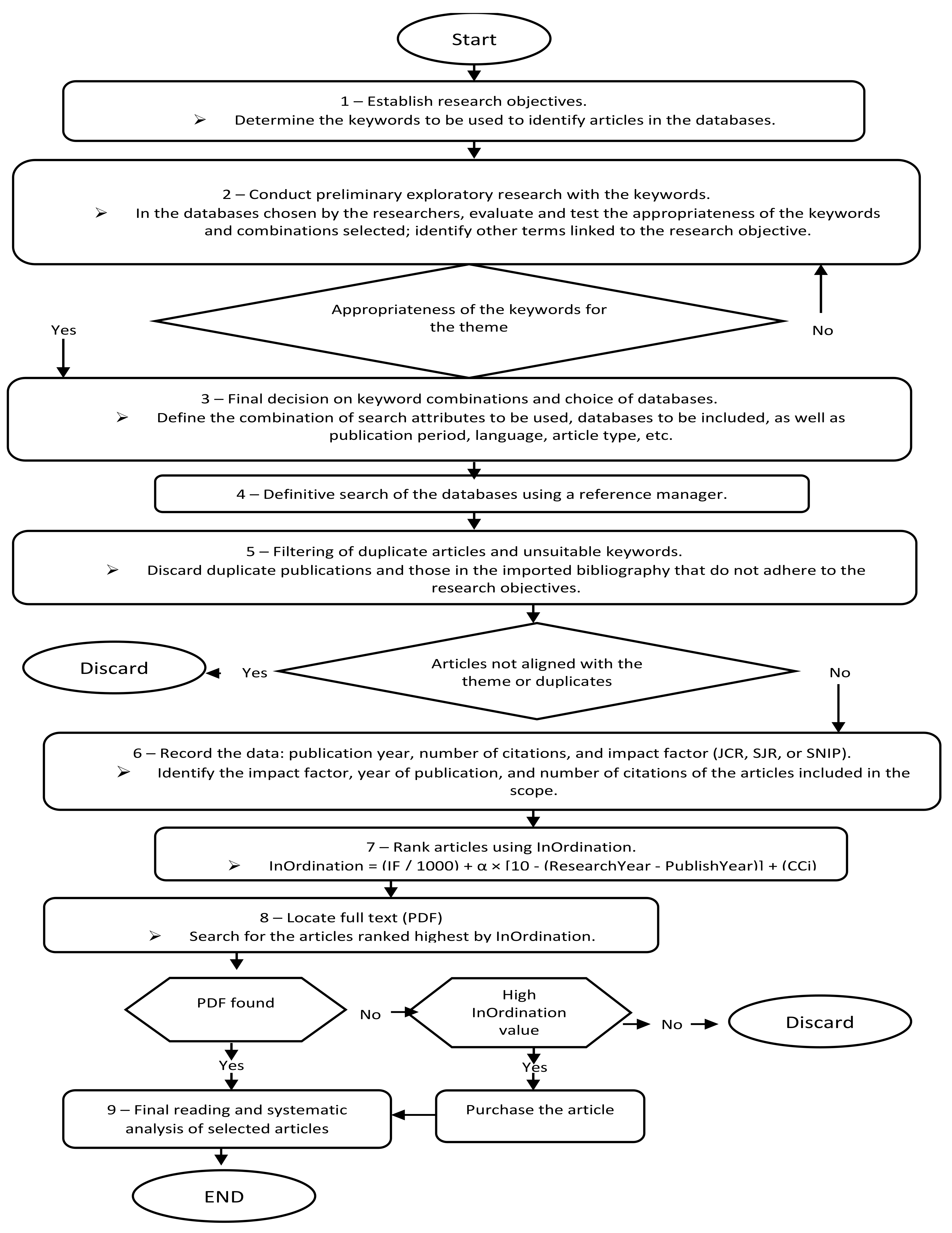Joitmc 08 00008 g001 Joitmc 08 00008 g001